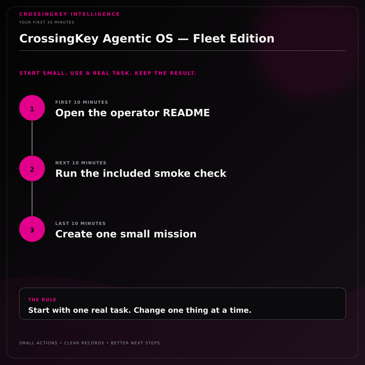 CrossingKey Agentic OS — Fleet Edition — Your First 30 Minutes