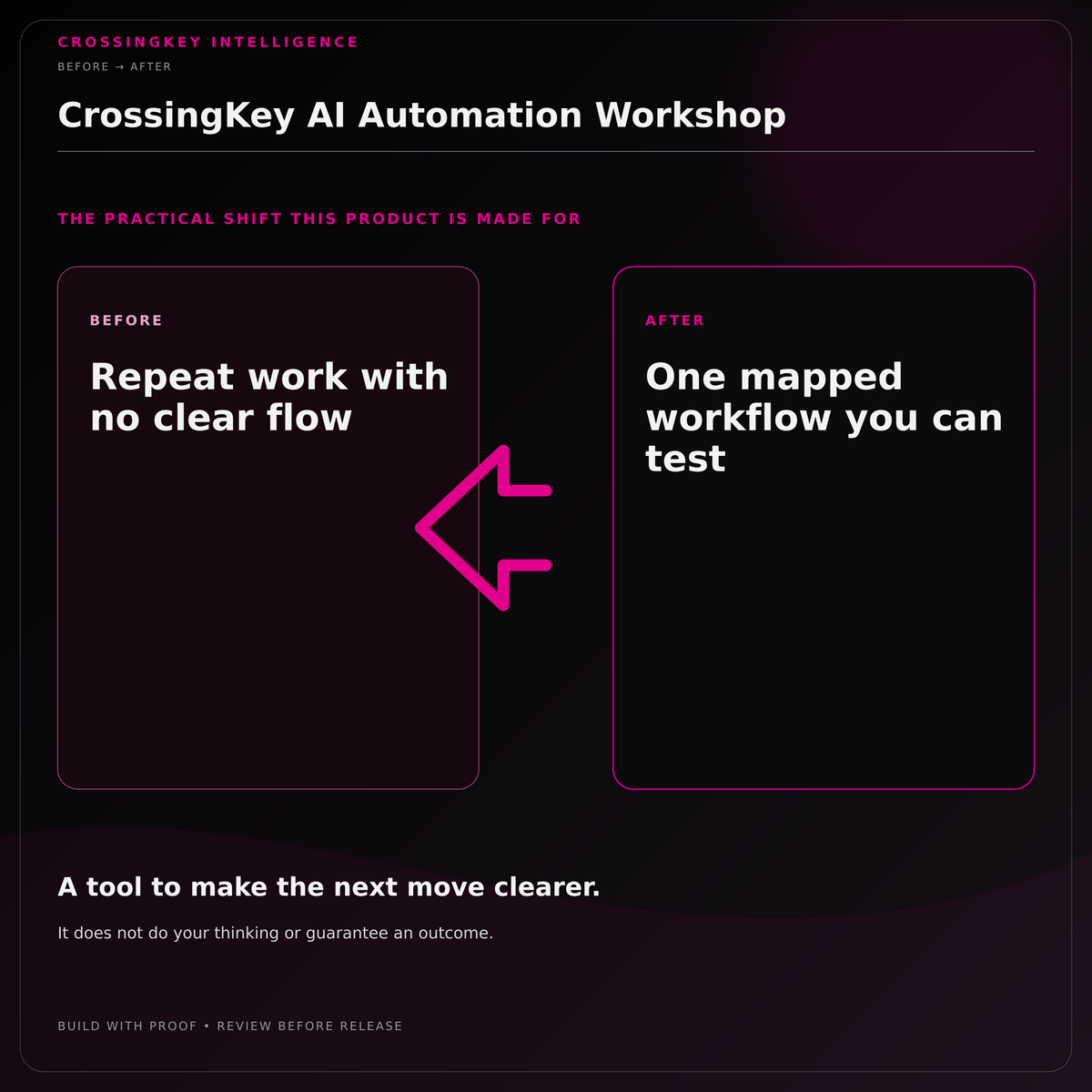 CrossingKey AI Automation Workshop — Before and After