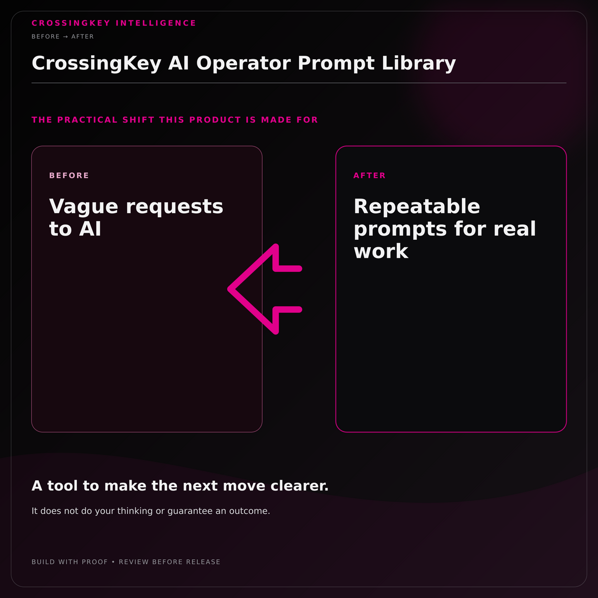 CrossingKey AI Operator Prompt Library — Before and After