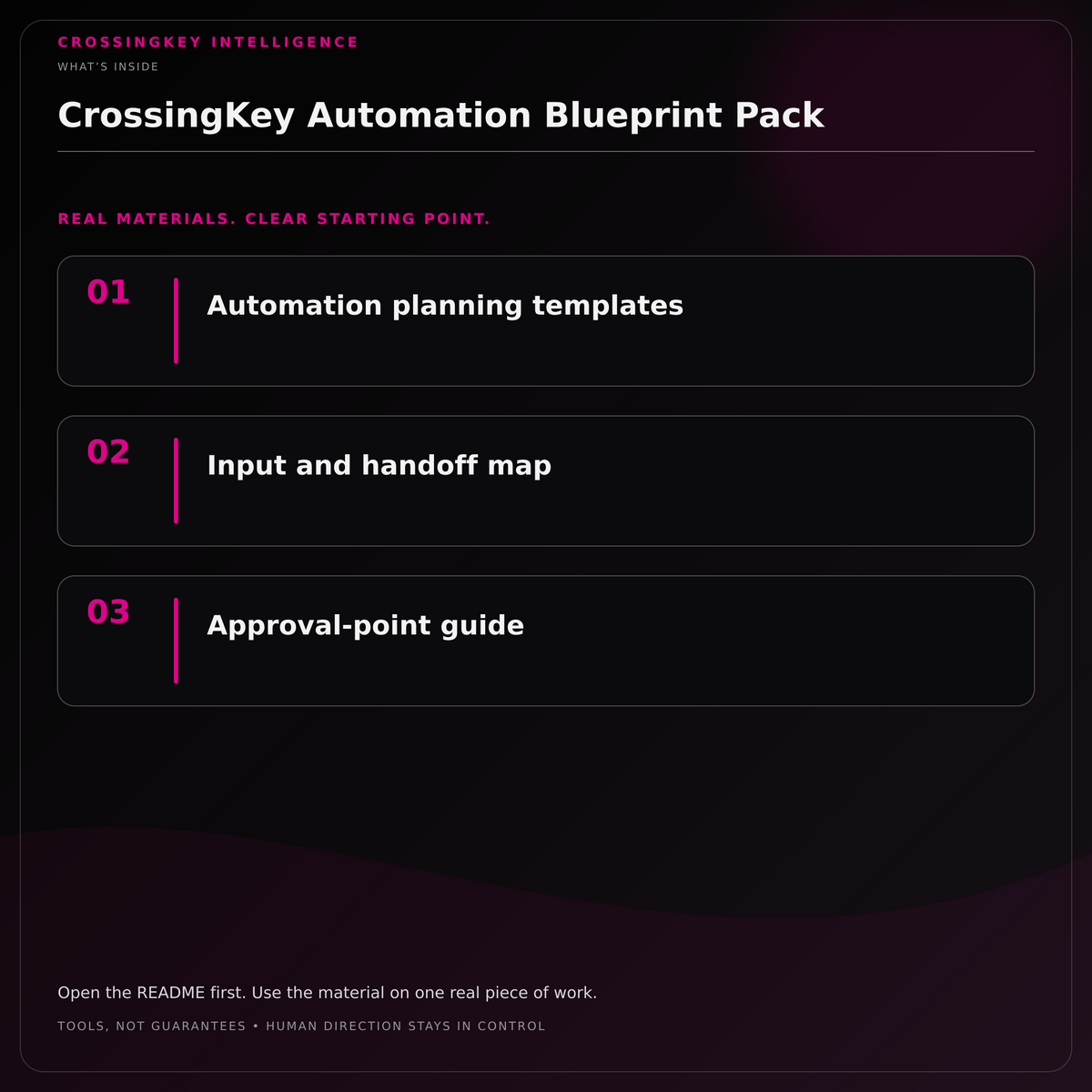 CrossingKey Automation Blueprint Pack — What’s Inside