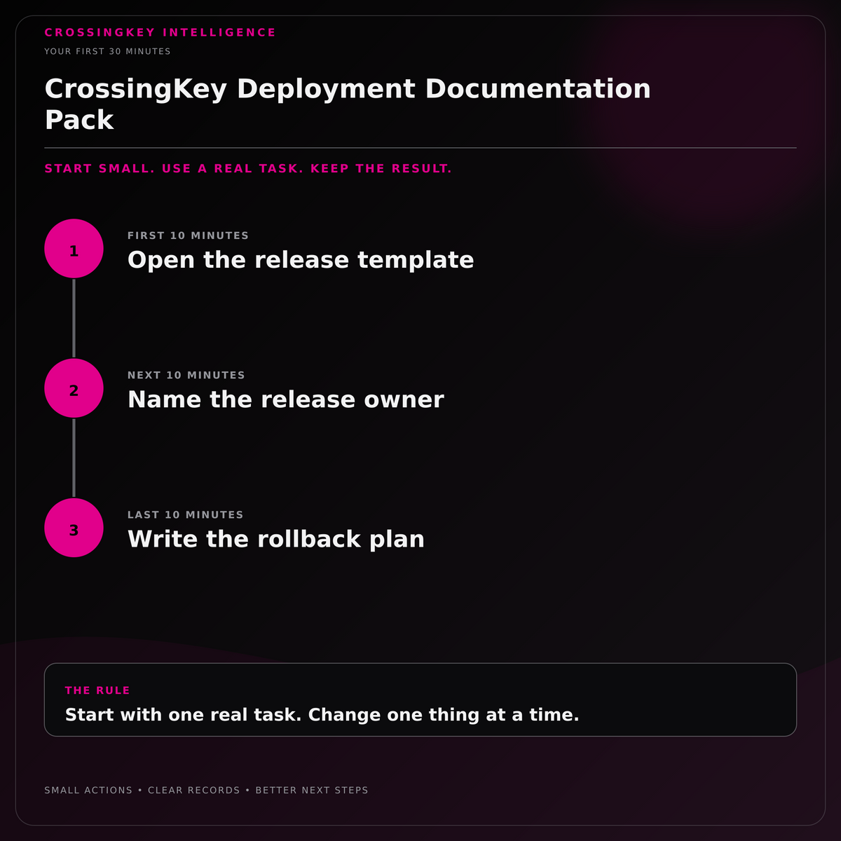CrossingKey Deployment Documentation Pack — Your First 30 Minutes