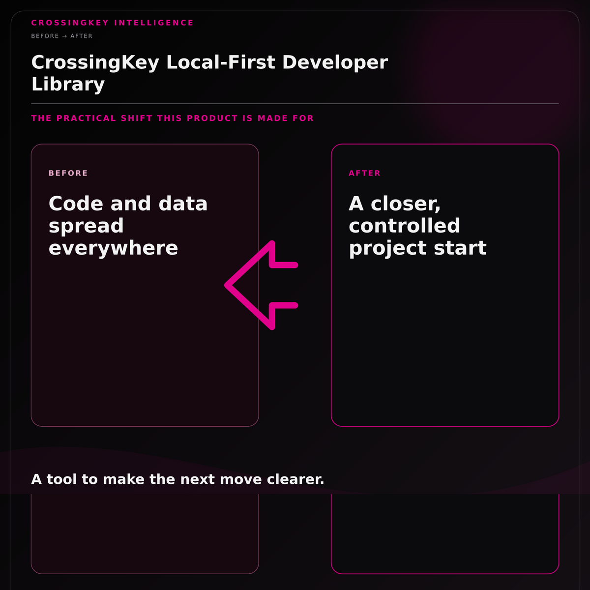 CrossingKey Local-First Developer Library — Before and After
