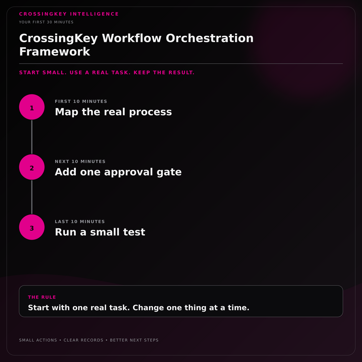 CrossingKey Workflow Orchestration Framework — Your First 30 Minutes