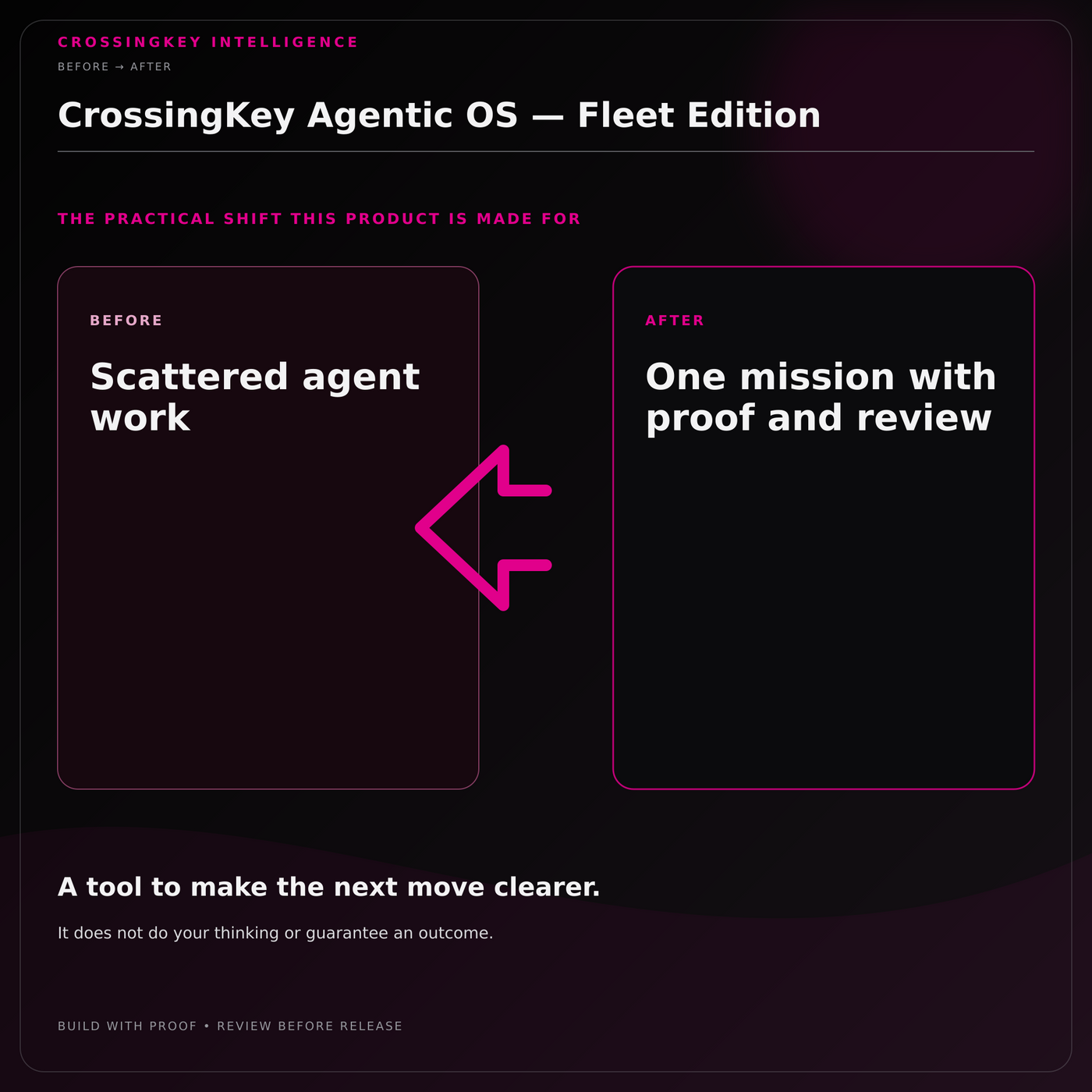 CrossingKey Agentic OS — Fleet Edition — Before and After