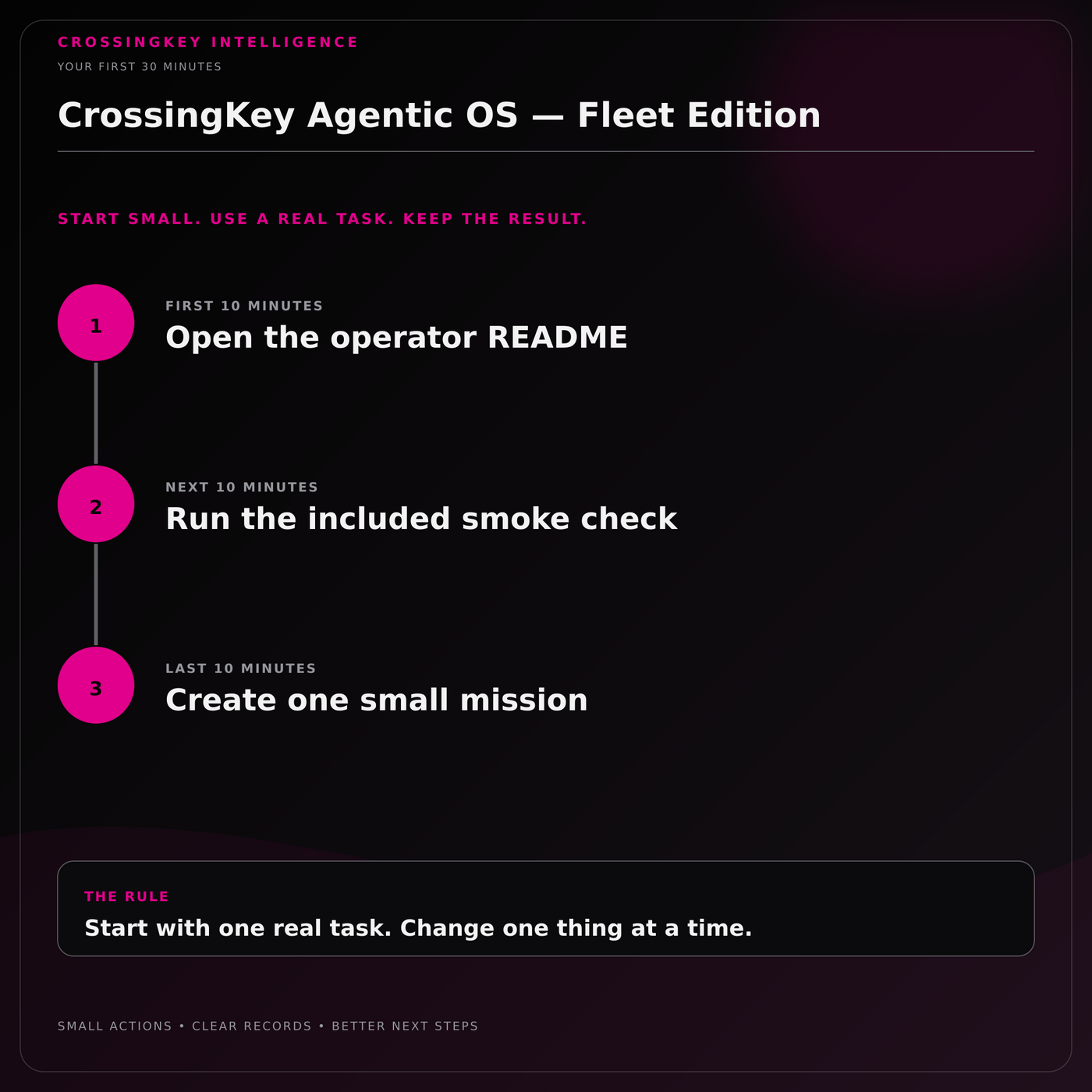 CrossingKey Agentic OS — Fleet Edition — Your First 30 Minutes