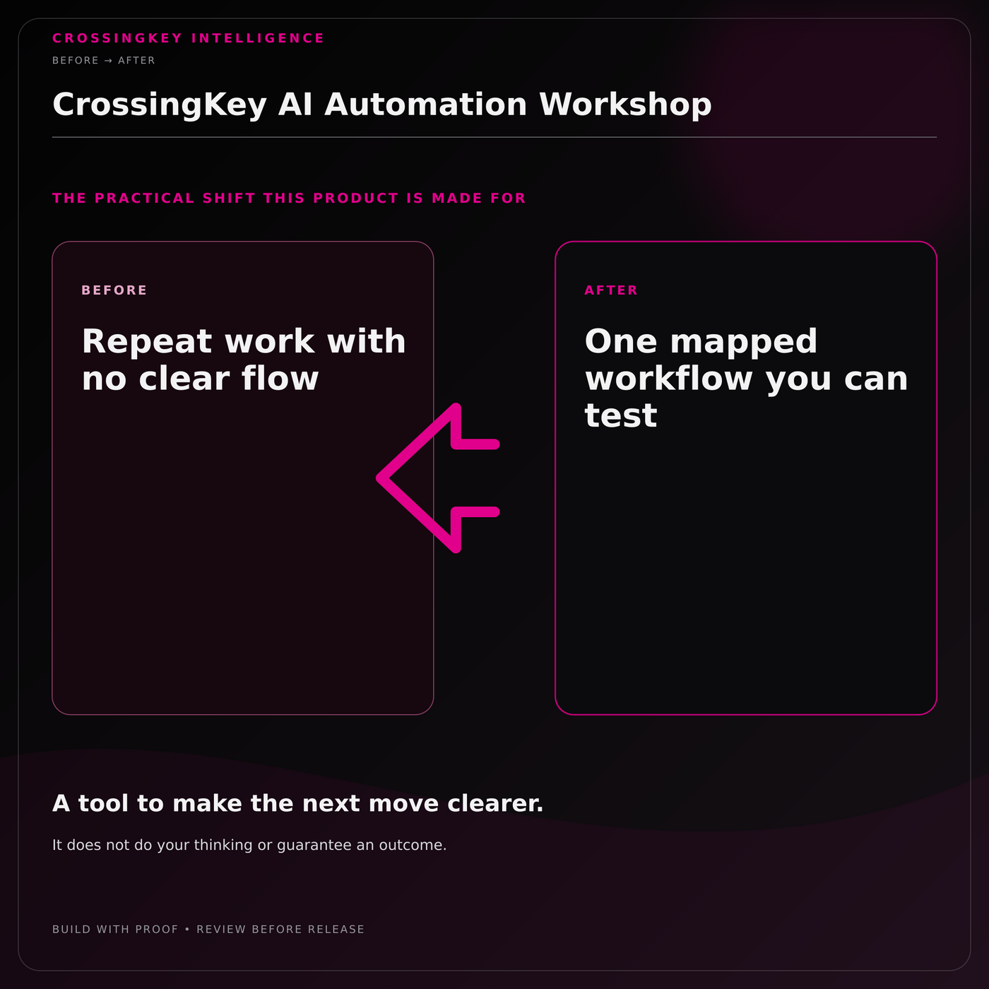 CrossingKey AI Automation Workshop — Before and After