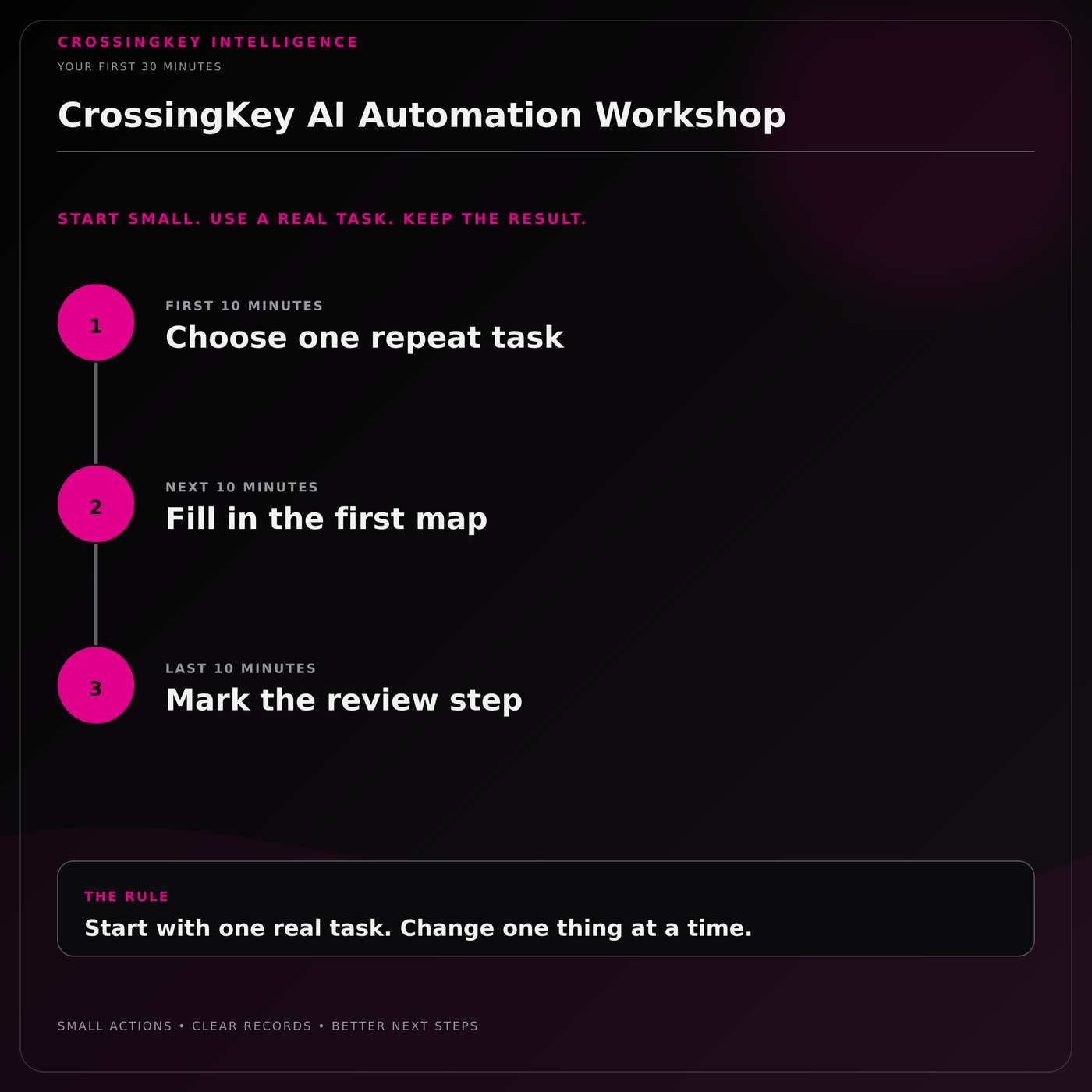 CrossingKey AI Automation Workshop — Your First 30 Minutes