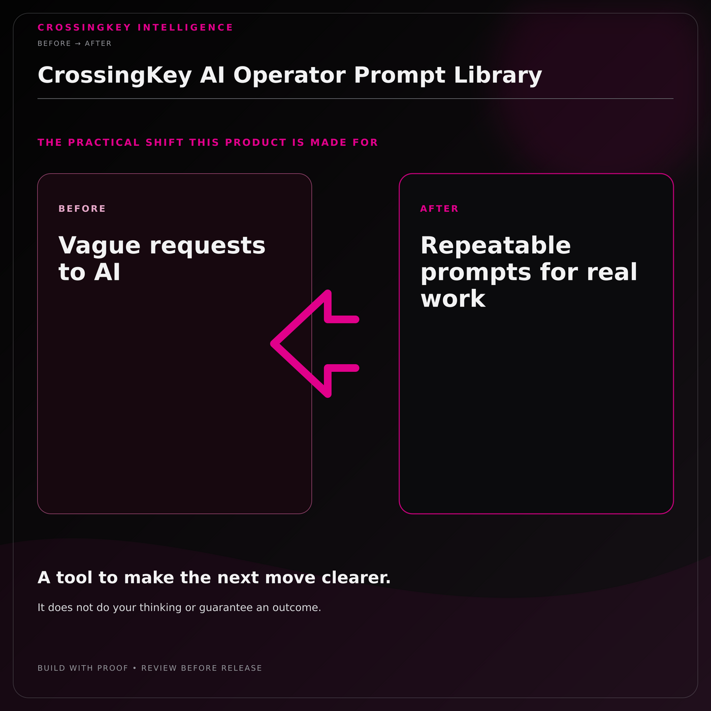 CrossingKey AI Operator Prompt Library — Before and After
