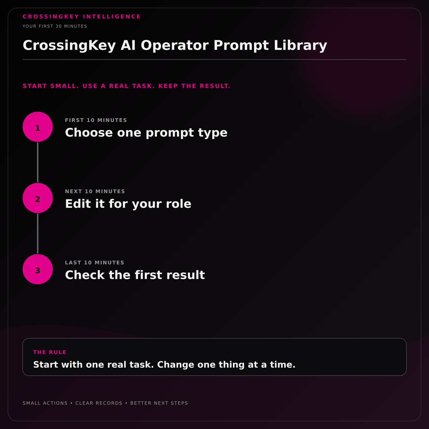 CrossingKey AI Operator Prompt Library — Your First 30 Minutes