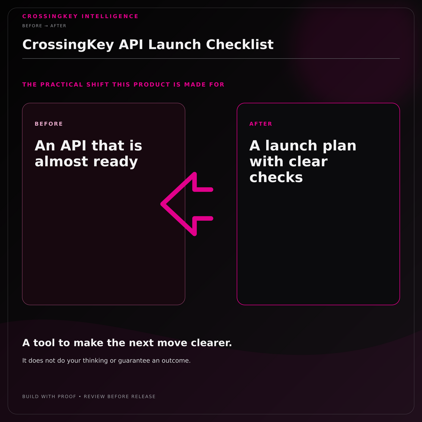 CrossingKey API Launch Checklist — Before and After