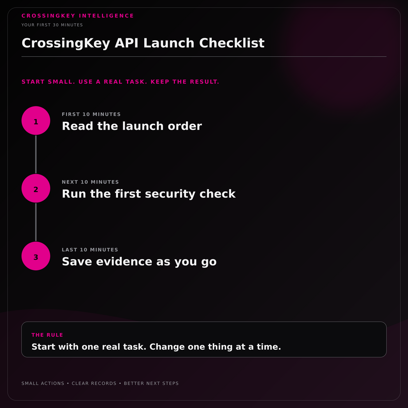 CrossingKey API Launch Checklist — Your First 30 Minutes