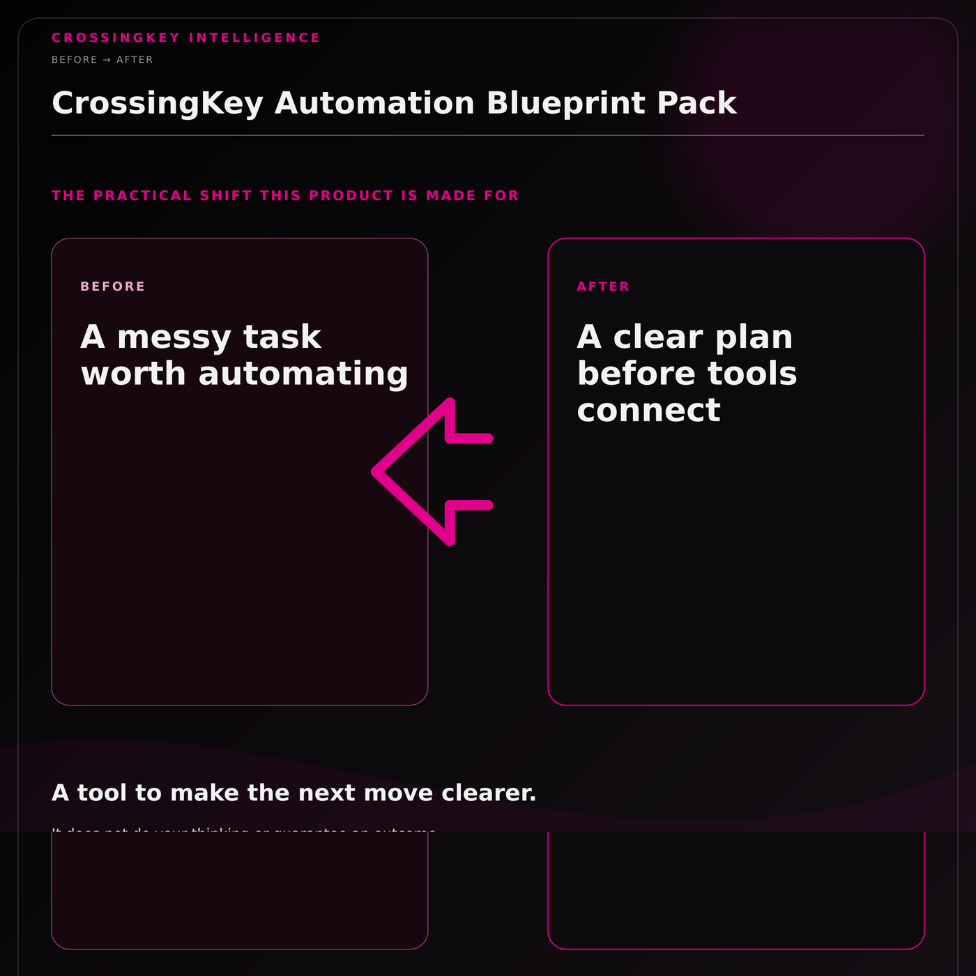 CrossingKey Automation Blueprint Pack — Before and After