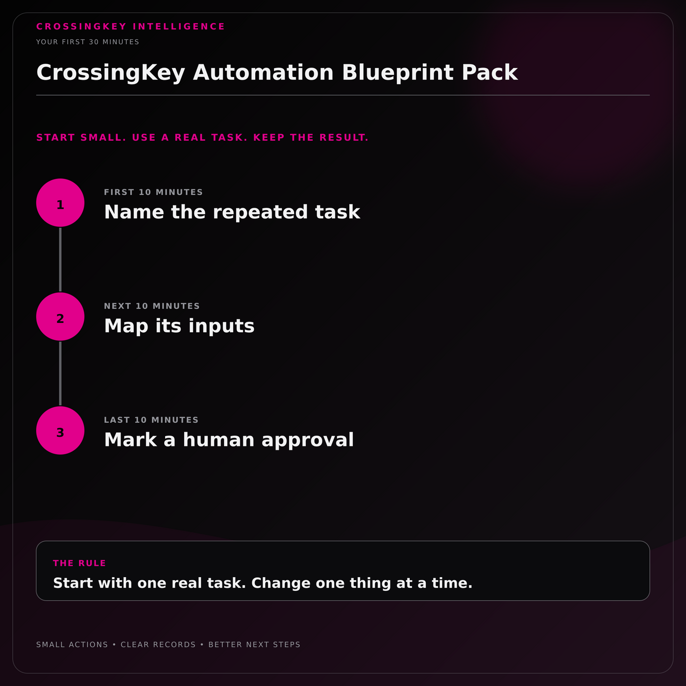 CrossingKey Automation Blueprint Pack — Your First 30 Minutes