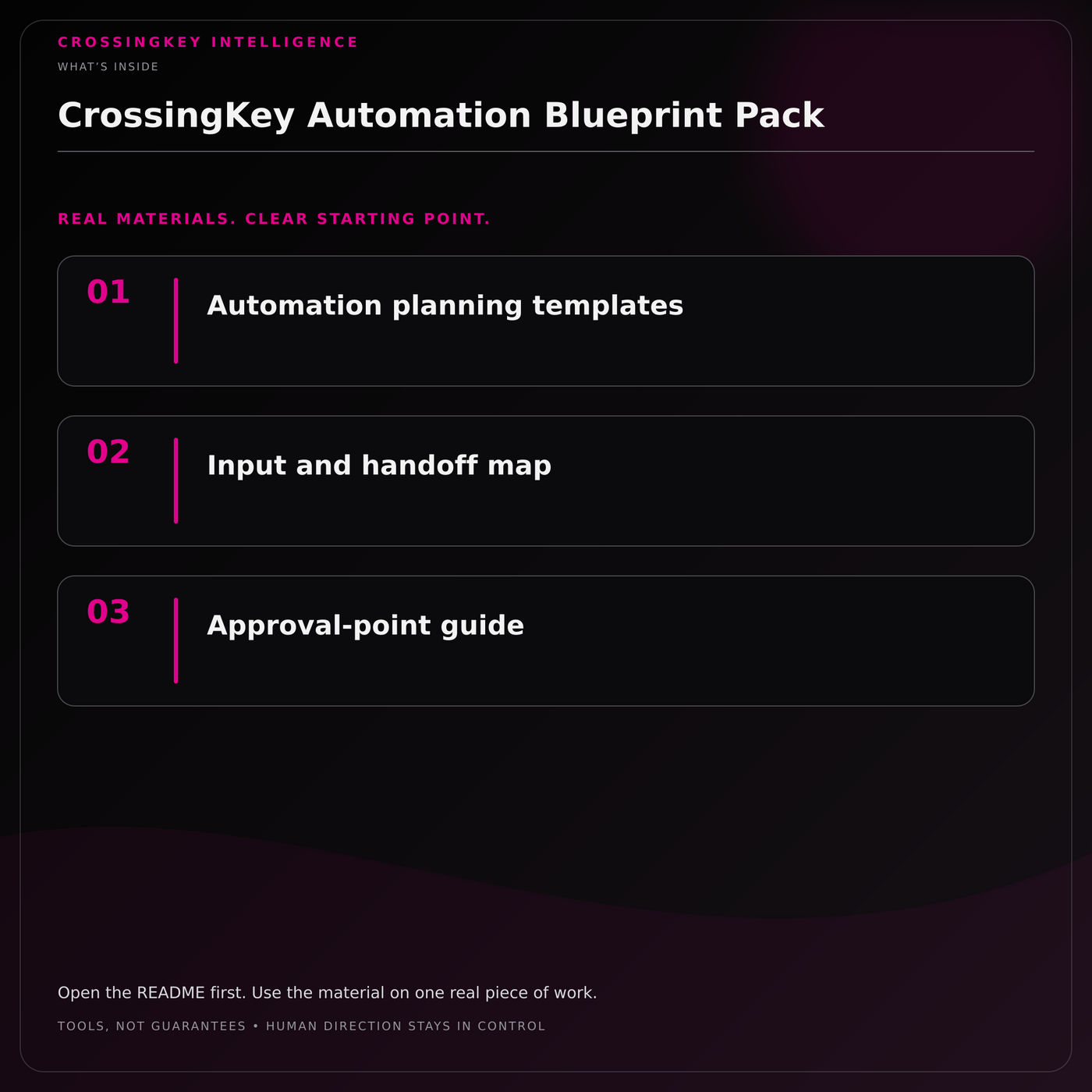 CrossingKey Automation Blueprint Pack — What’s Inside