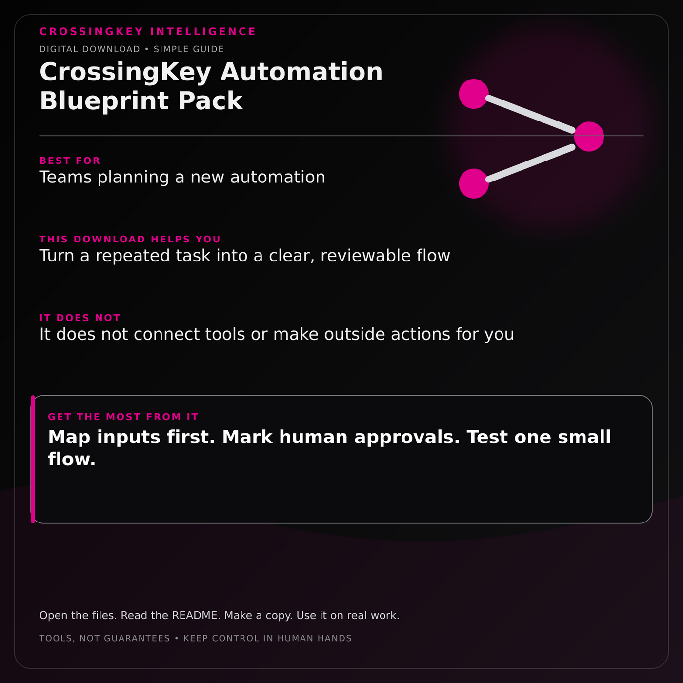 CrossingKey Automation Blueprint Pack — CrossingKey buyer guide