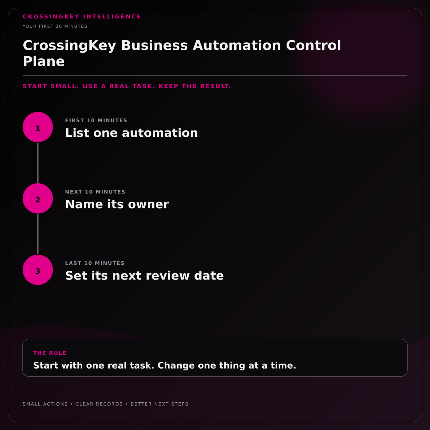 CrossingKey Business Automation Control Plane — Your First 30 Minutes
