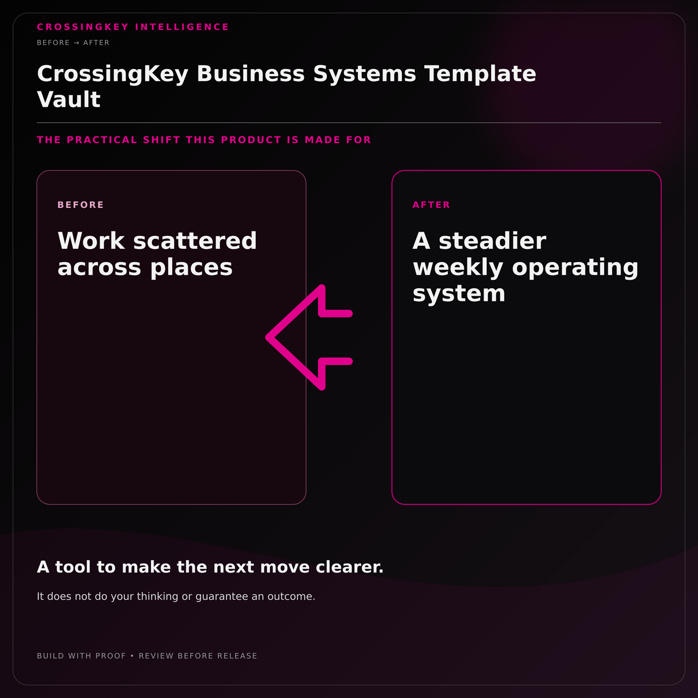 CrossingKey Business Systems Template Vault — Before and After