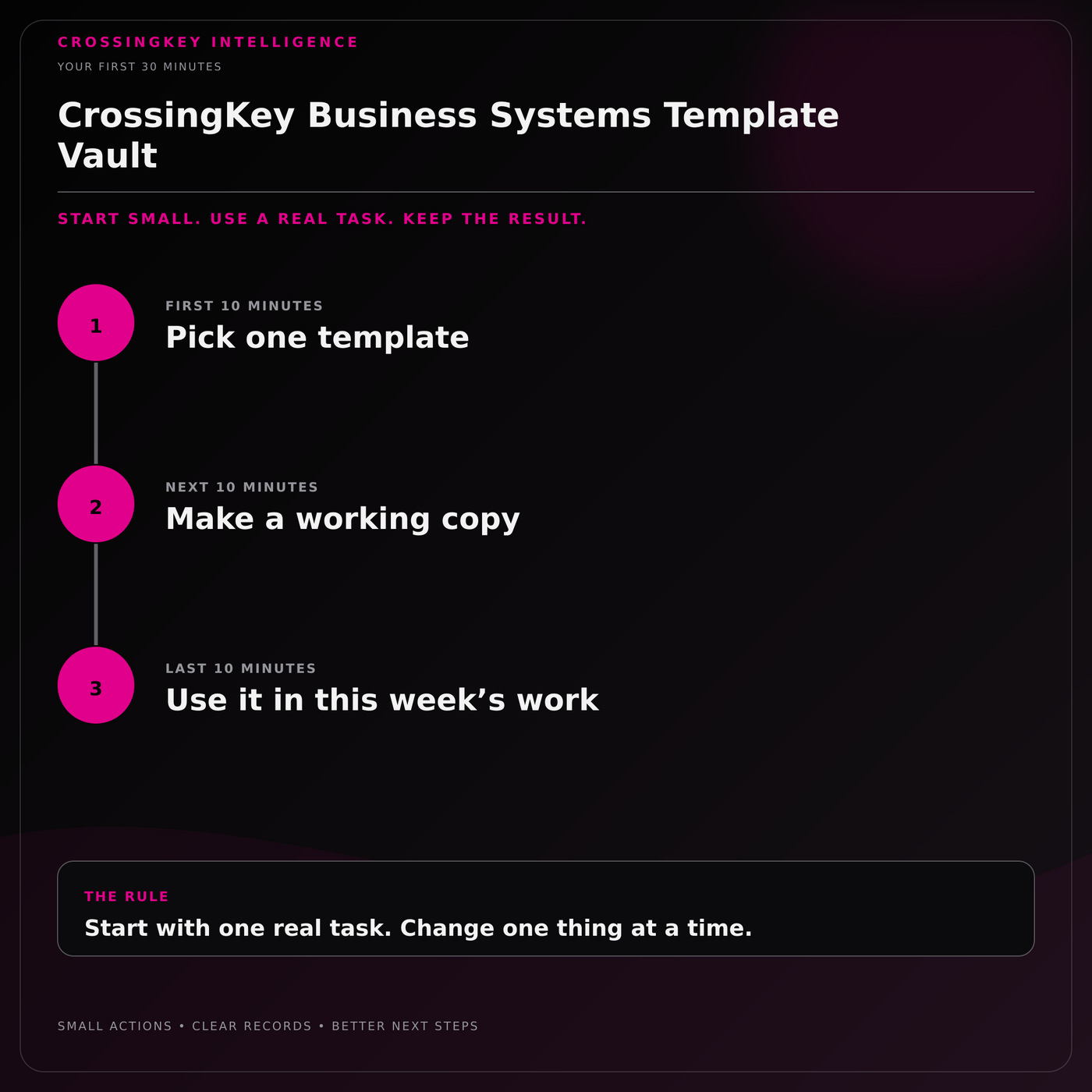 CrossingKey Business Systems Template Vault — Your First 30 Minutes