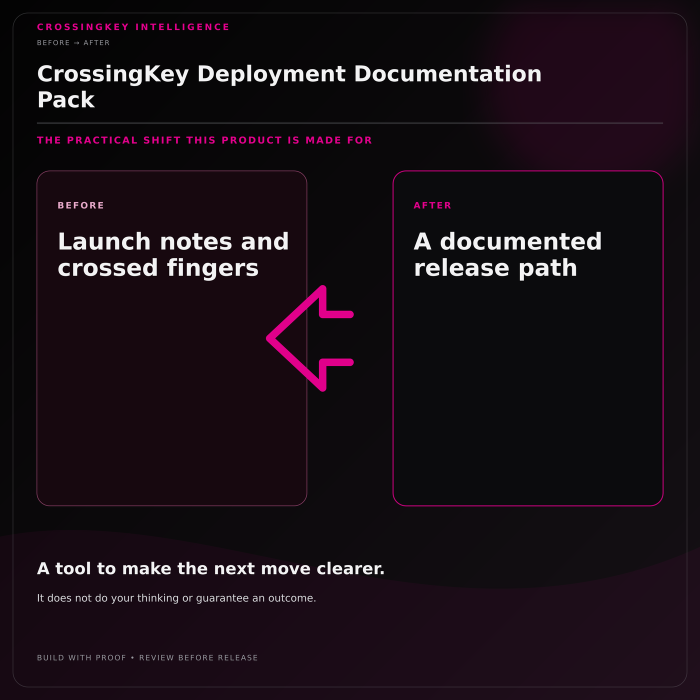 CrossingKey Deployment Documentation Pack — Before and After