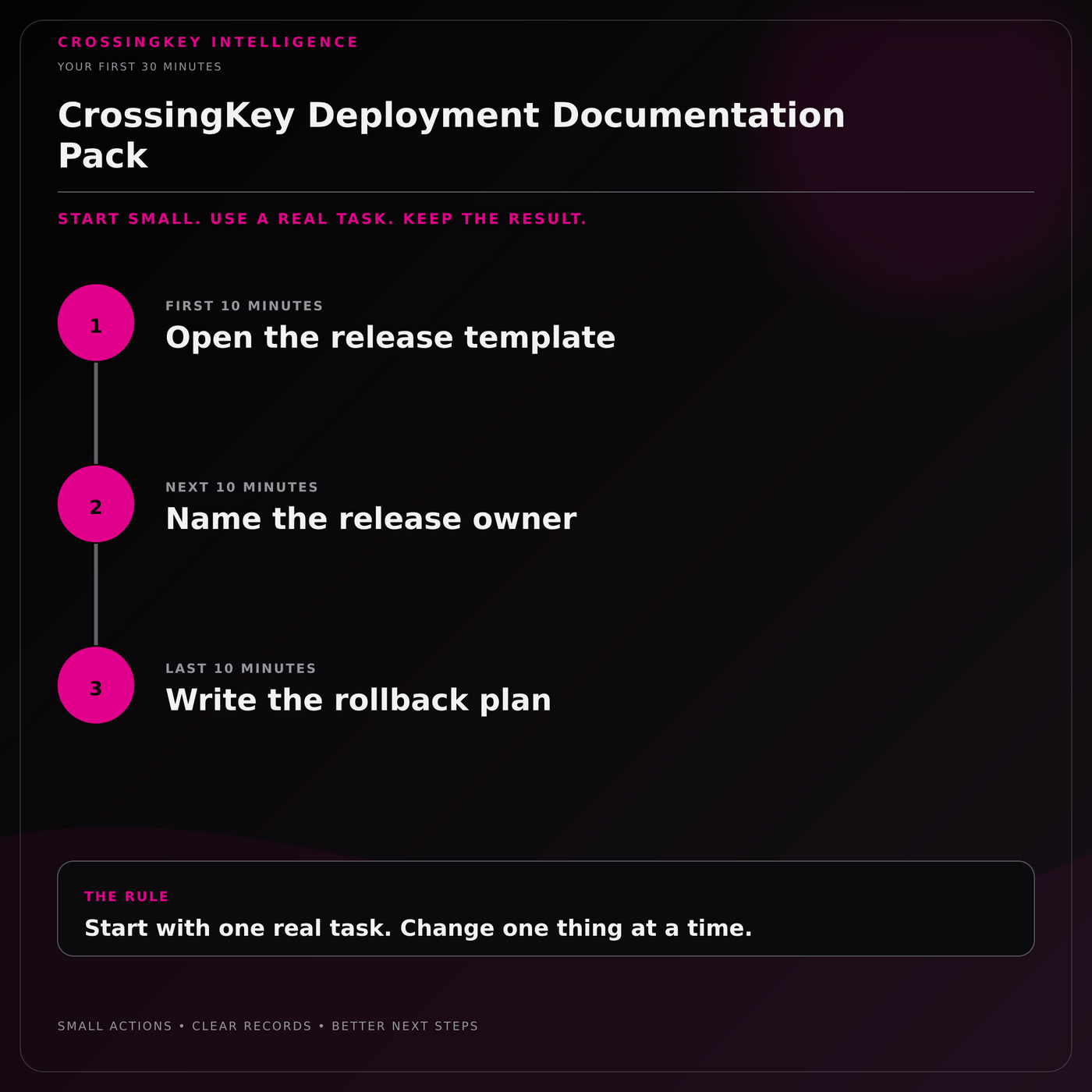 CrossingKey Deployment Documentation Pack — Your First 30 Minutes