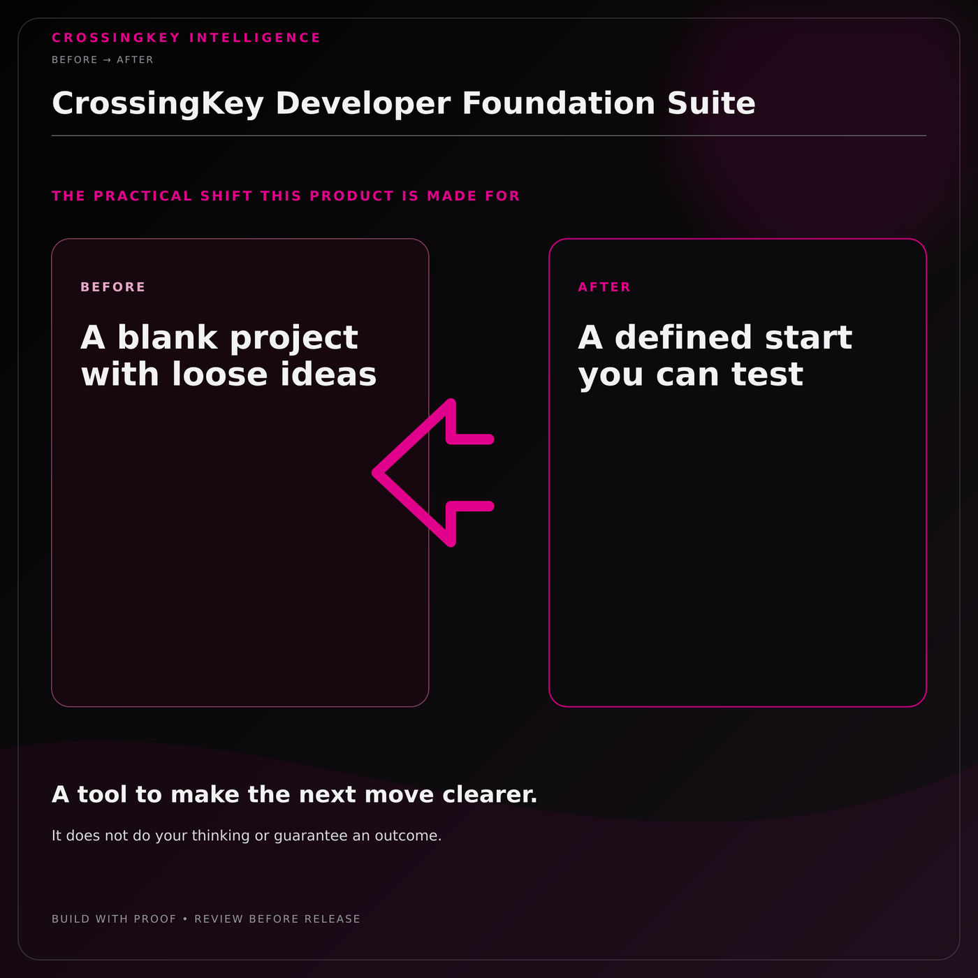CrossingKey Developer Foundation Suite — Before and After