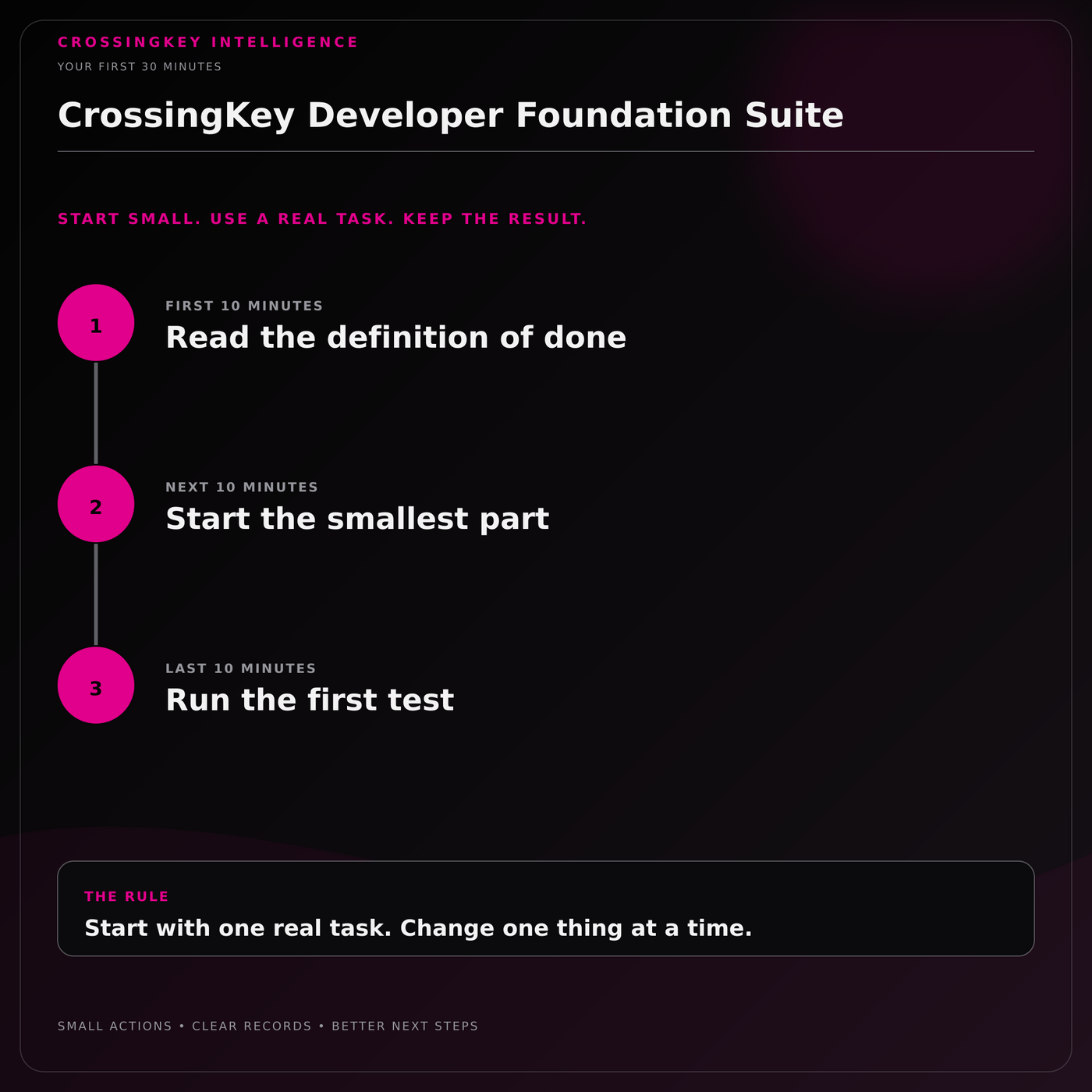 CrossingKey Developer Foundation Suite — Your First 30 Minutes