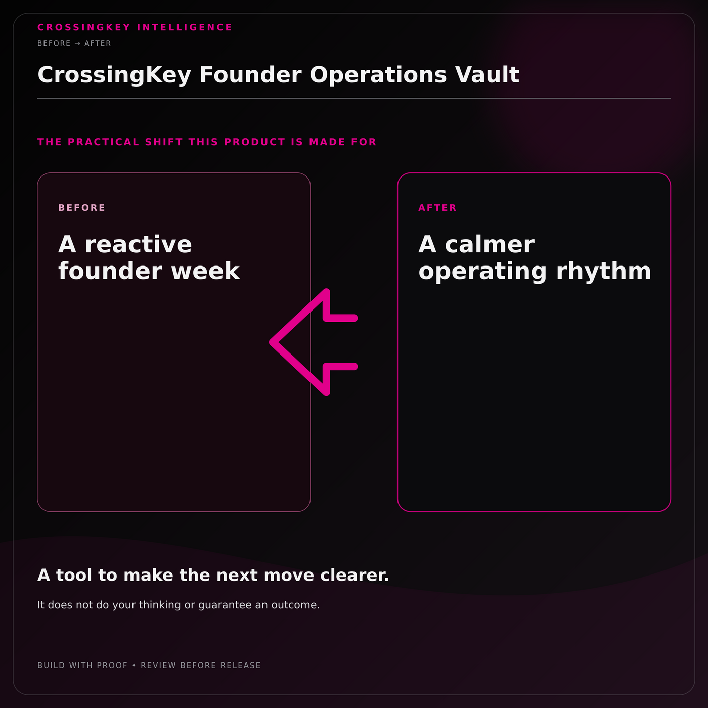 CrossingKey Founder Operations Vault — Before and After