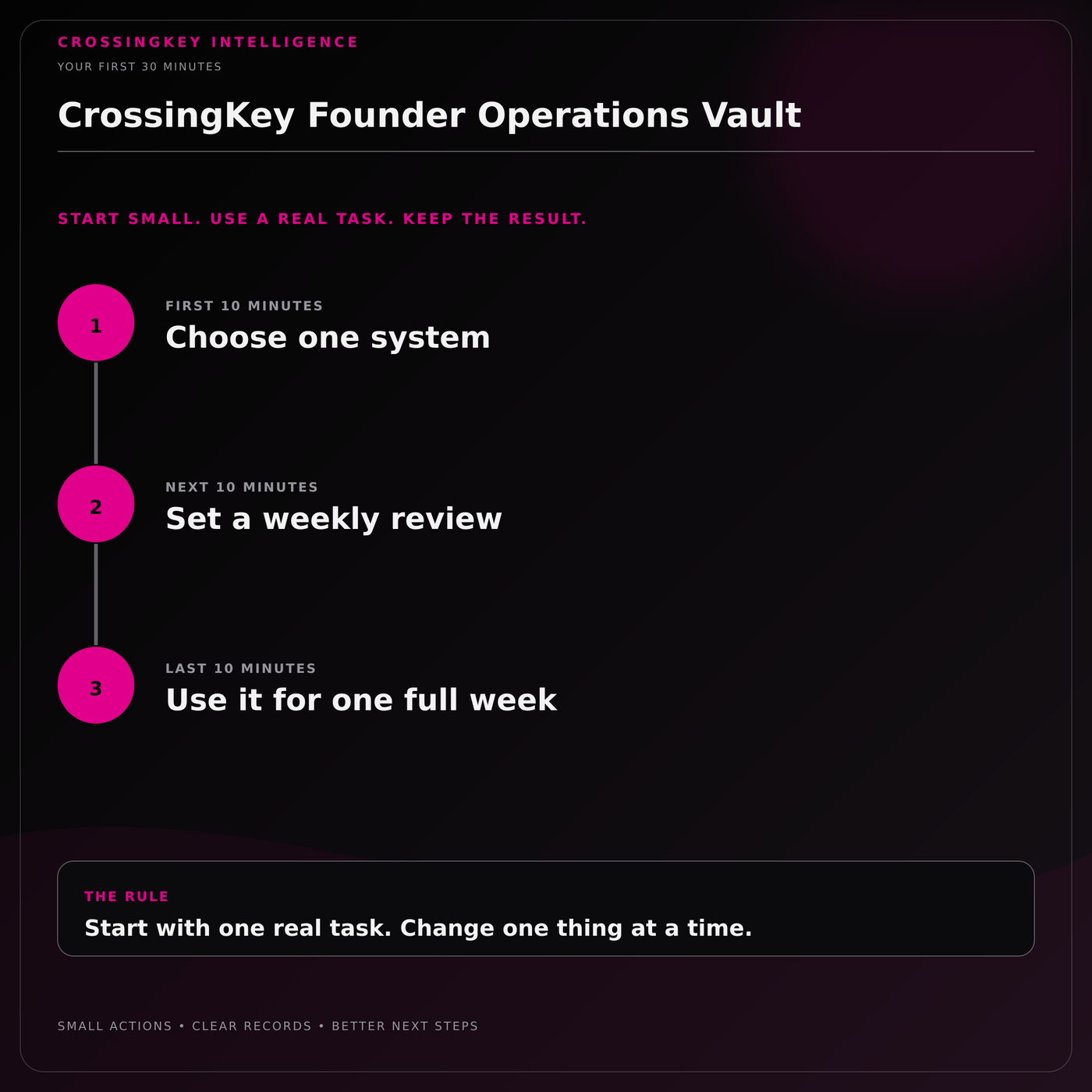 CrossingKey Founder Operations Vault — Your First 30 Minutes