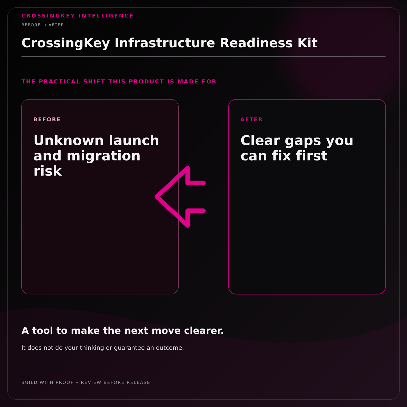 CrossingKey Infrastructure Readiness Kit — Before and After