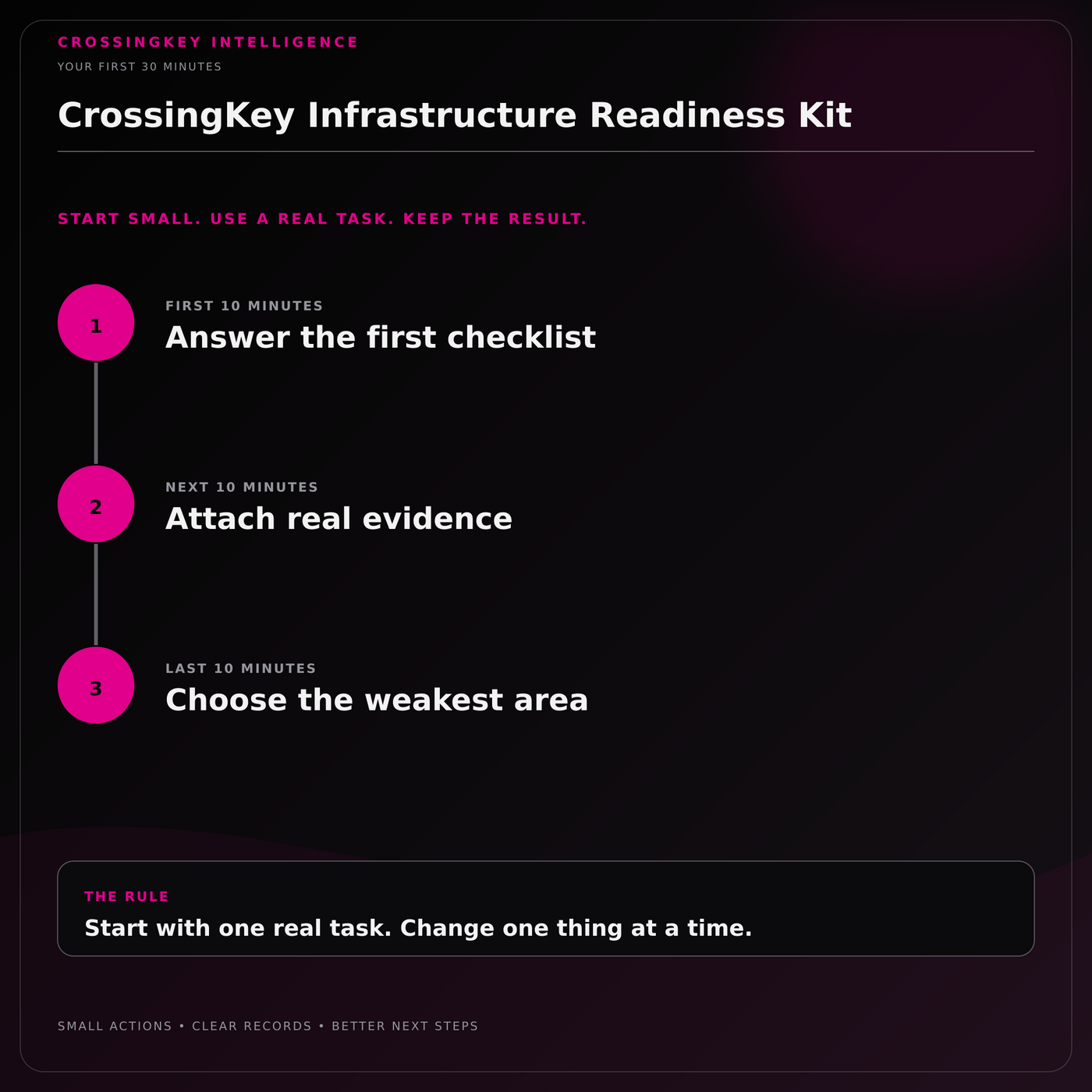CrossingKey Infrastructure Readiness Kit — Your First 30 Minutes