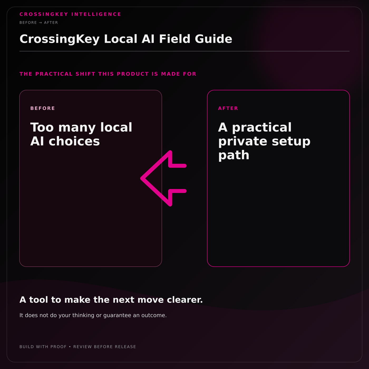 CrossingKey Local AI Field Guide — Before and After