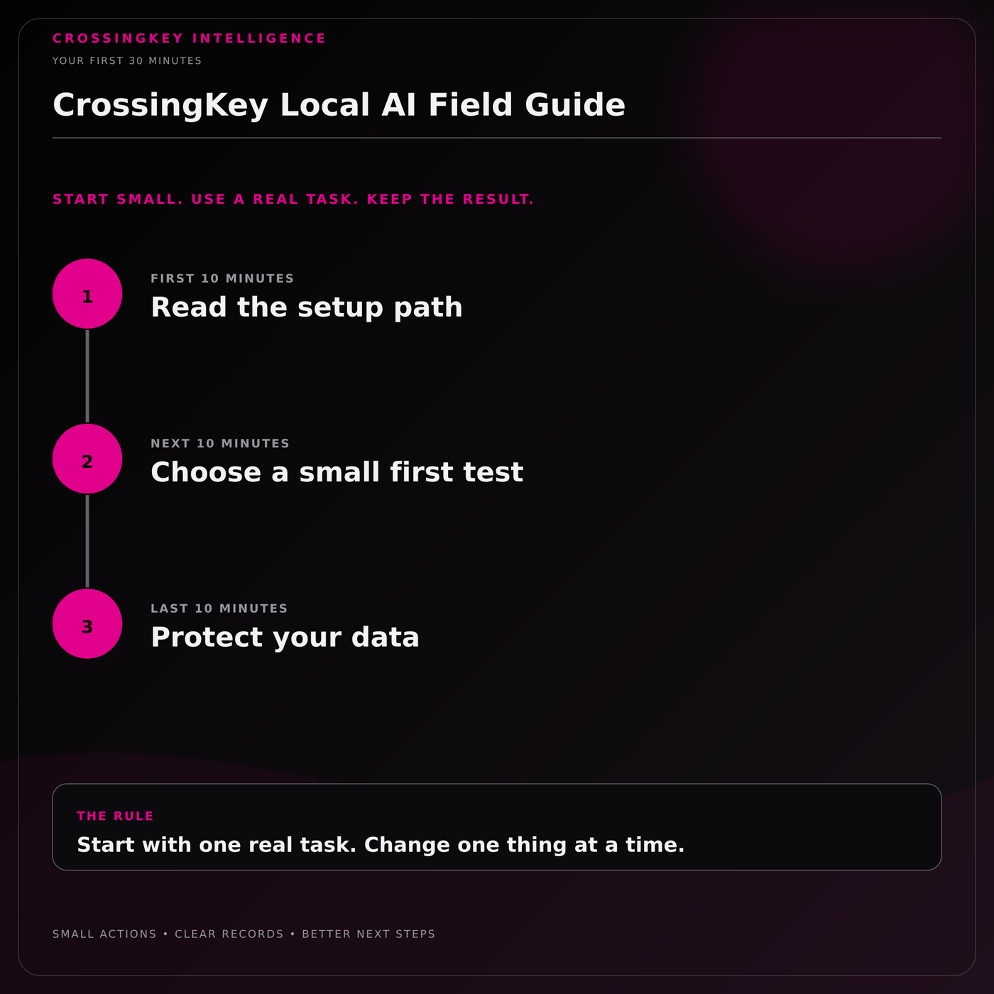CrossingKey Local AI Field Guide — Your First 30 Minutes