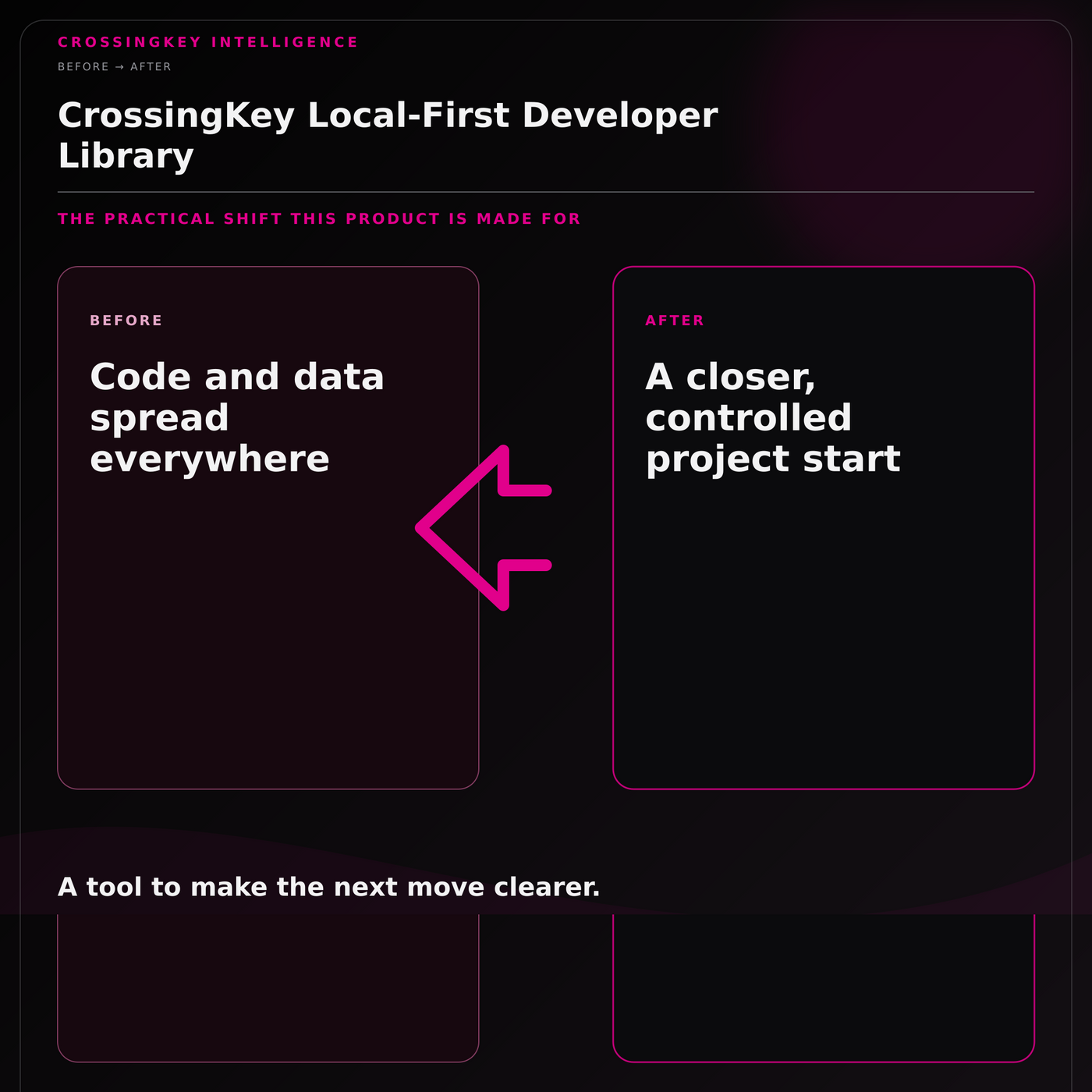 CrossingKey Local-First Developer Library — Before and After