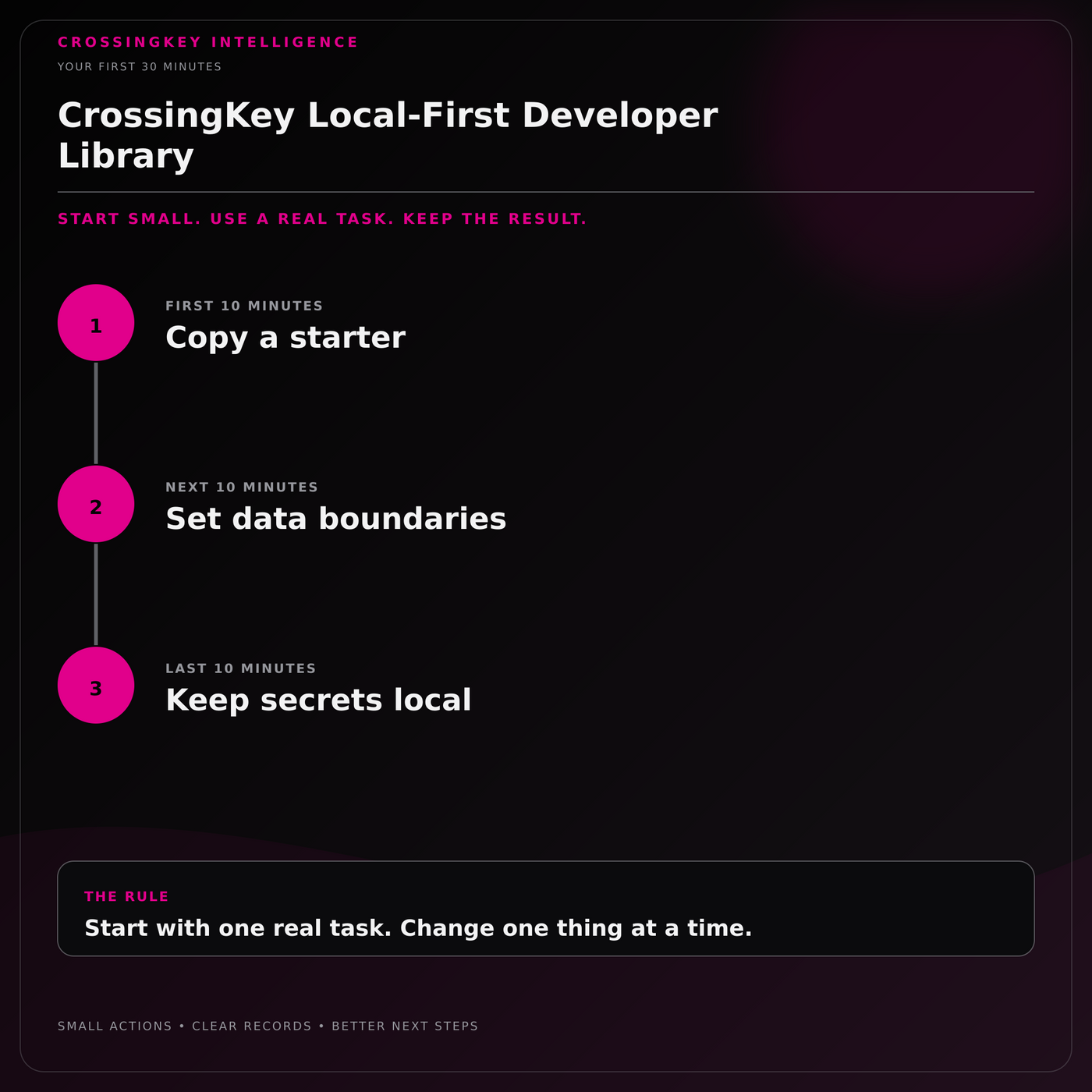 CrossingKey Local-First Developer Library — Your First 30 Minutes