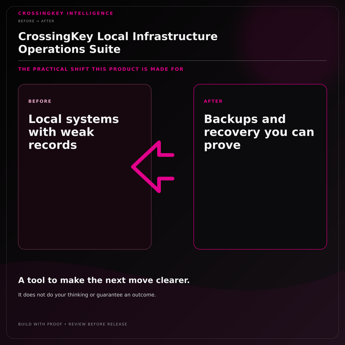 CrossingKey Local Infrastructure Operations Suite — Before and After