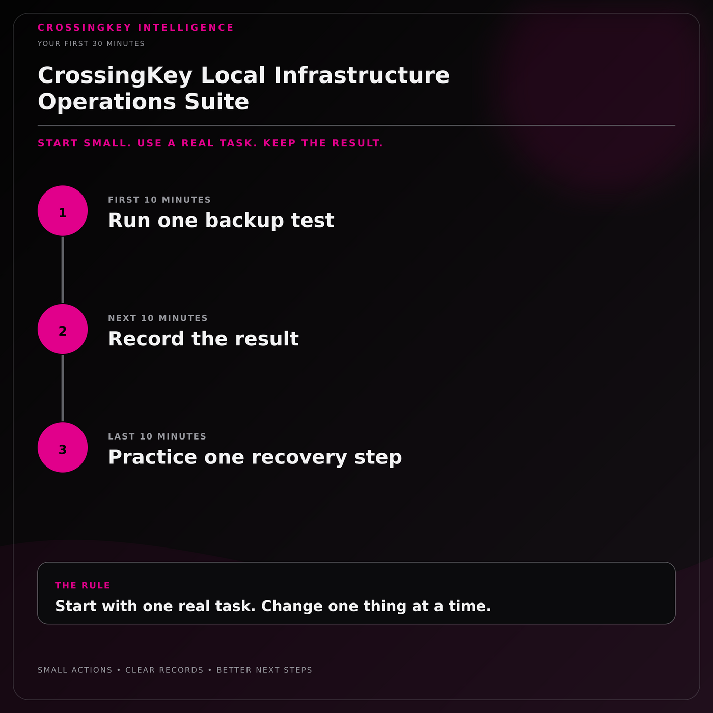 CrossingKey Local Infrastructure Operations Suite — Your First 30 Minutes
