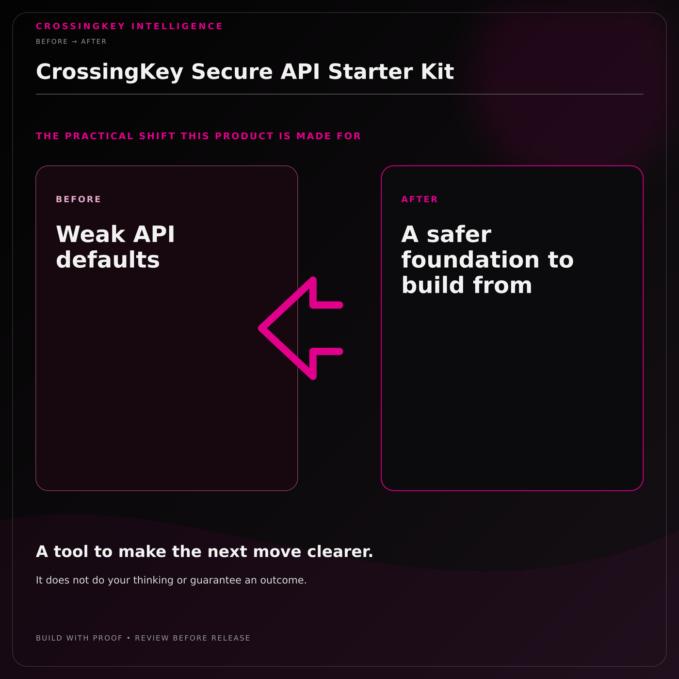 CrossingKey Secure API Starter Kit — Before and After
