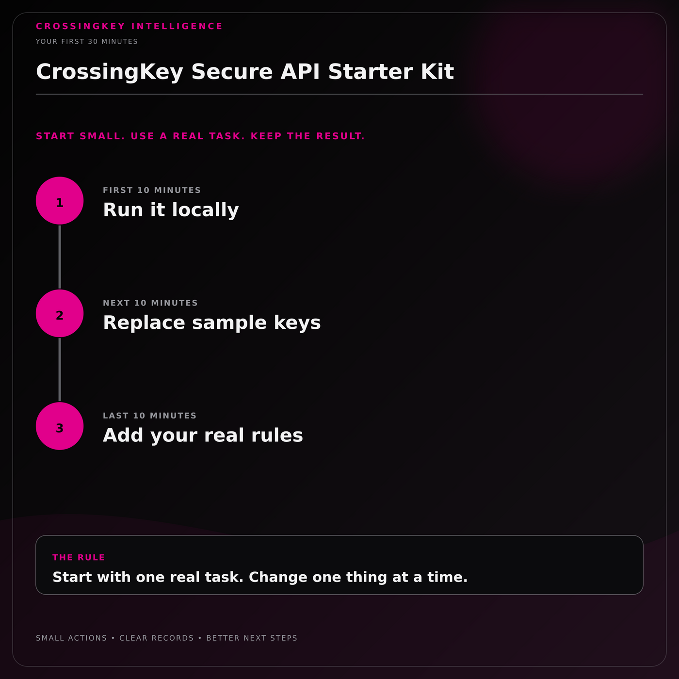 CrossingKey Secure API Starter Kit — Your First 30 Minutes