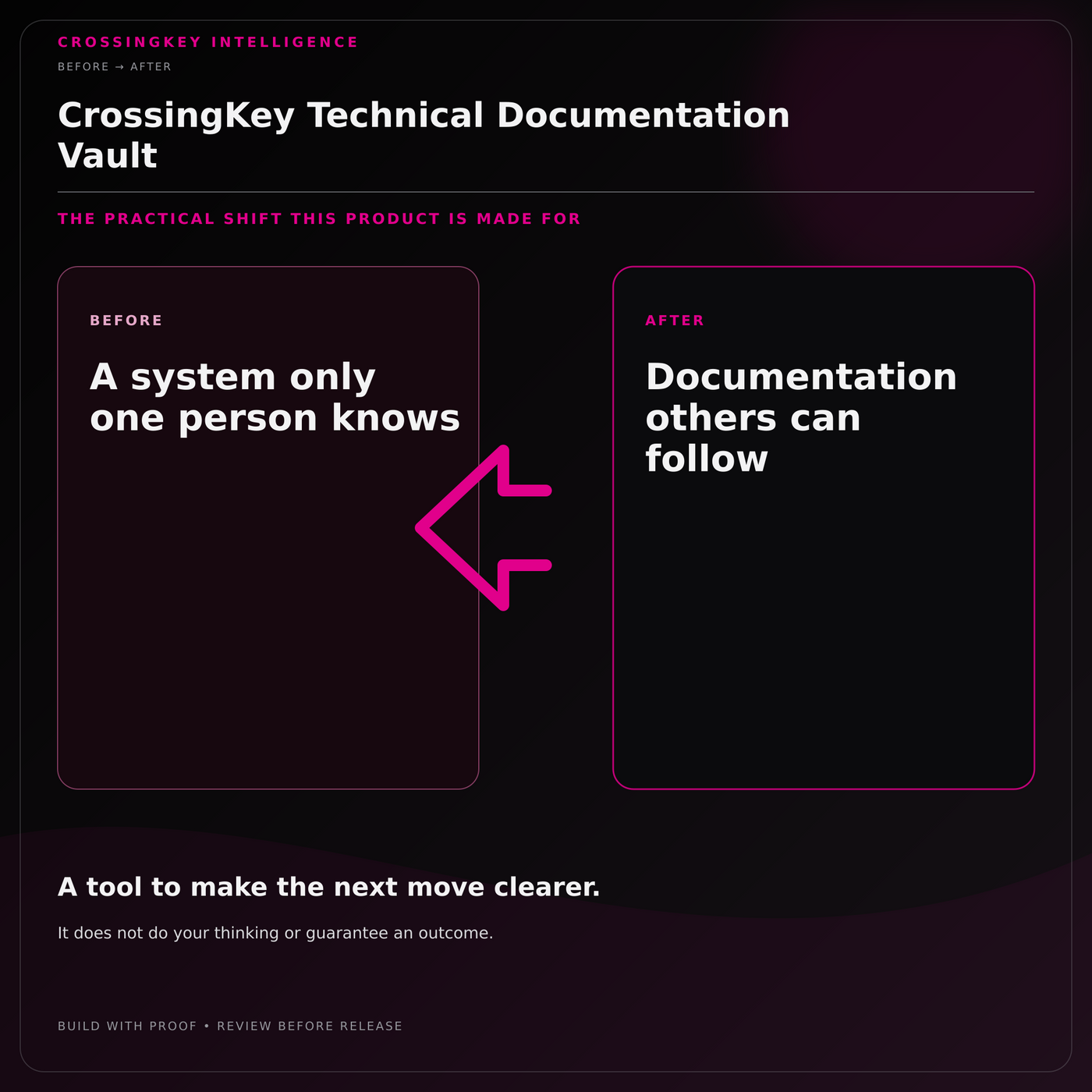 CrossingKey Technical Documentation Vault — Before and After
