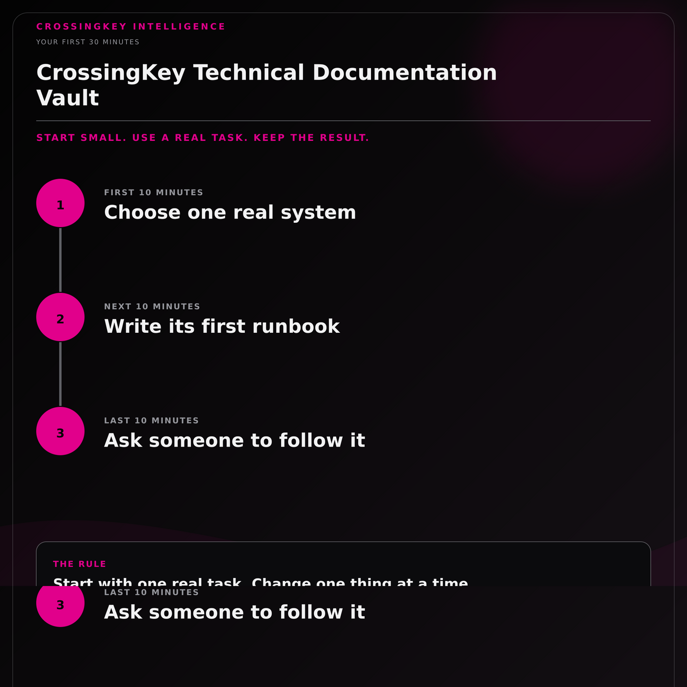 CrossingKey Technical Documentation Vault — Your First 30 Minutes