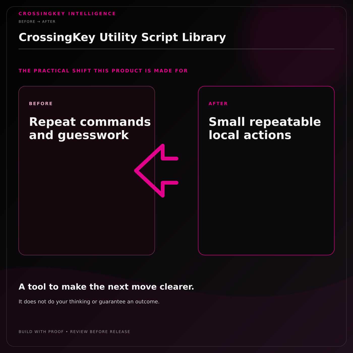 CrossingKey Utility Script Library — Before and After