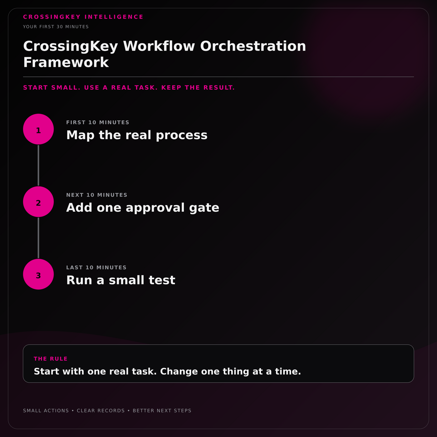 CrossingKey Workflow Orchestration Framework — Your First 30 Minutes