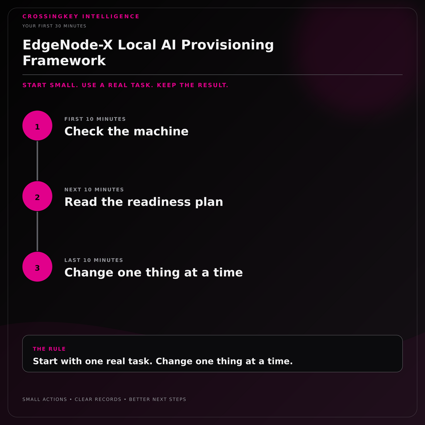 EdgeNode-X Local AI Provisioning Framework — Your First 30 Minutes